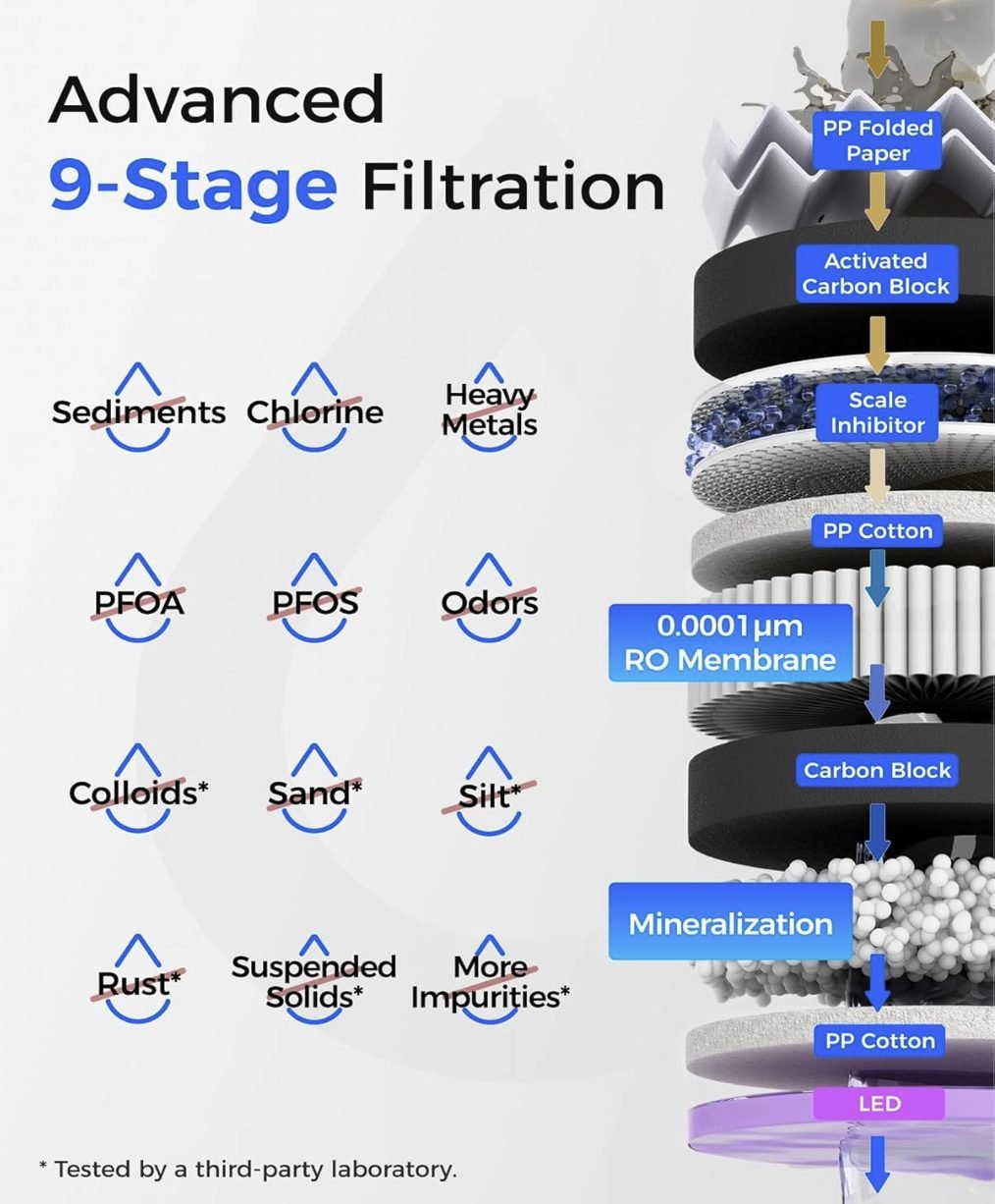 9-Stage Filtration